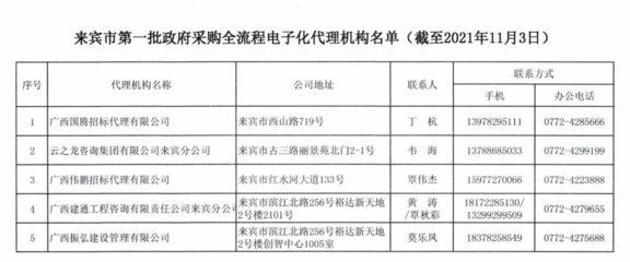 来宾市财政局关于公布第一批政府采购全流程电子化代理机构名单的通知