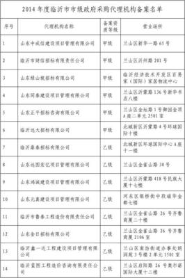 对2014年度临沂市市级政府采购代理机构备案名单的分析