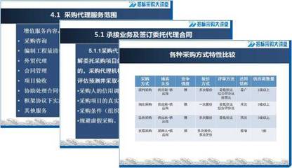 非招标采购方式操作规范指南 谈判、询比、竞价、直采及框架协议采购深度解析
