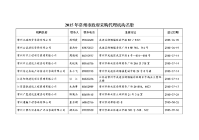 2015年度常州市政府采购代理机构 创新聚力，高效服贸新篇章