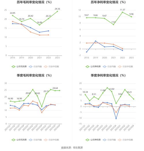 易点天下2023年业绩承压，净利下滑17.20%仍坚持分红，拟10派1.1元聚焦采购代理服务提质增效