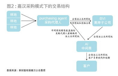嘉汉林业的偷天模式_封面故事_新财富杂志_《新财富》杂志官方网站